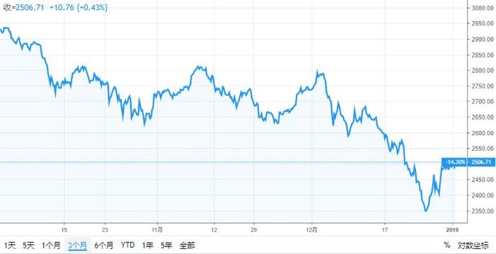 追踪市场脉动，标普500指数实时行情的深度解析标普500指数实时行情最新