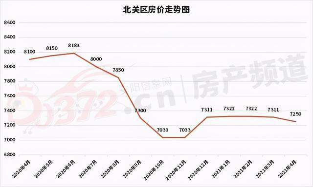 楼市最新消息2031年，房价走势的深度剖析与展望楼市房价走势图
