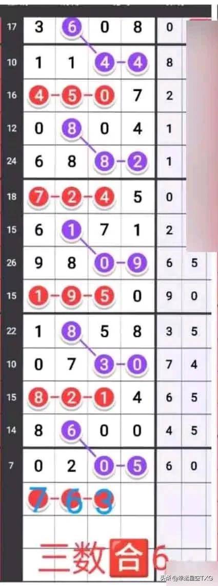 七星彩360走势图最新版，解锁数字游戏中的奥秘七星彩走势图带坐标准版360