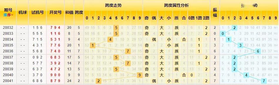 跨度走势图最新，解析市场动态，洞悉未来趋势跨度走势图福彩
