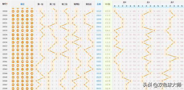 探索2元大乐透的奇妙走势，带连线图解析二元大乐透走势图带连线图