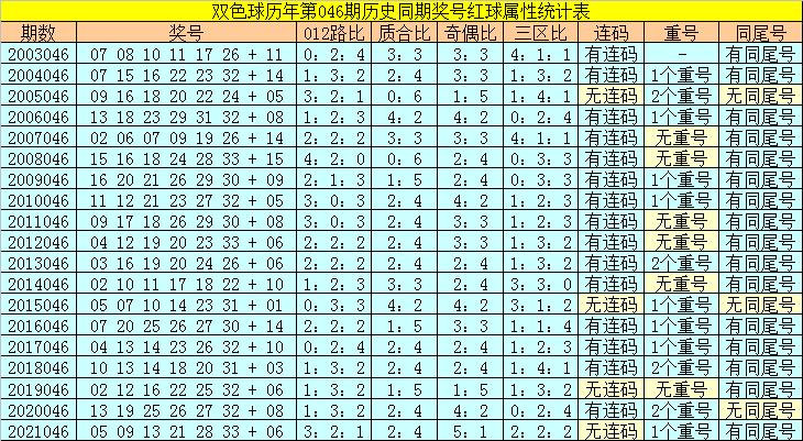 探索双色球046期历史开奖的奥秘双色球046期历史开奖号码汇总查询结果