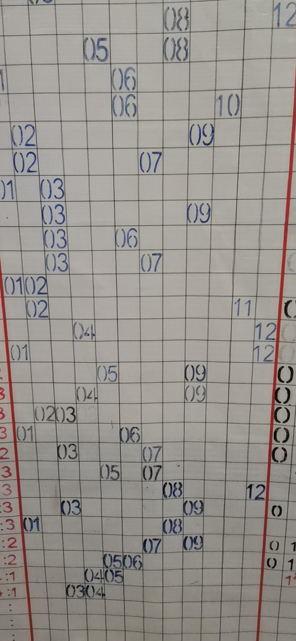 探索双色球最近201期走势,浙江风采下的数字奥秘双色球(最近200期走势图)