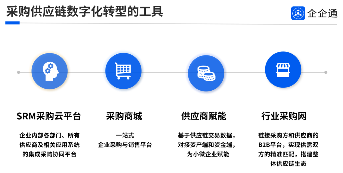 百度爱采购平台官网，企业采供新选择，高效便捷的数字化供应链百度爱采购平台官网入口