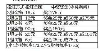 天津十一选五，揭秘彩票背后的数字游戏与公众心理天津十一选五中奖表