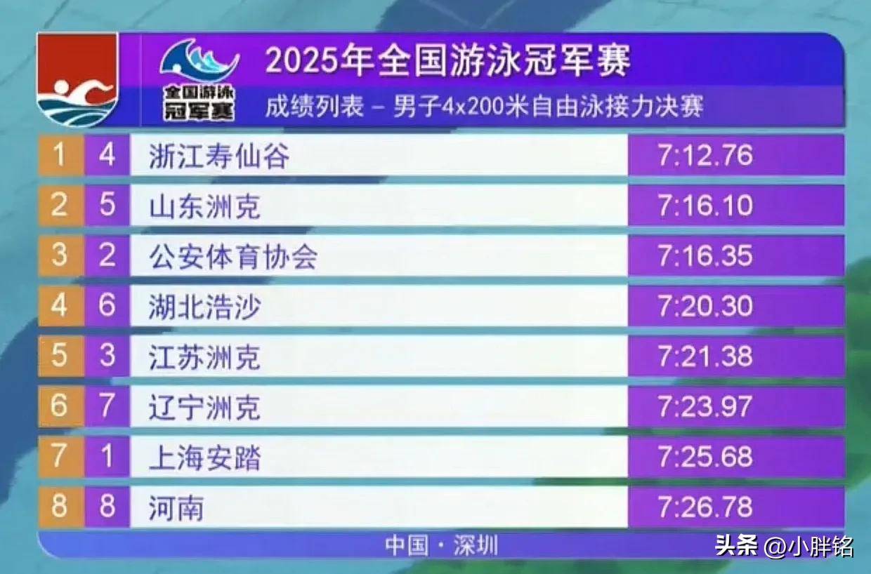 陕西泳坛,从默默无闻到夺金之路的崛起陕西泳坛夺金走势图分析
