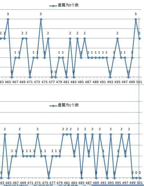 探索四川快乐12，揭秘最大遗漏号之谜四川快乐十二遗漏数据表