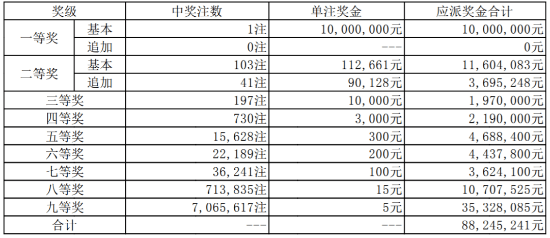 彩票中的复式与 胆拖，解锁中奖新策略彩票拖胆和复式有什么区别