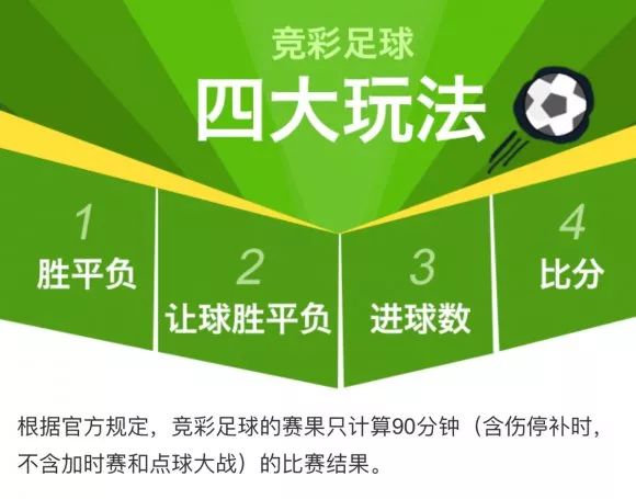 足球竞彩，如何理性购买，确保靠谱足球竞彩怎么买最划算