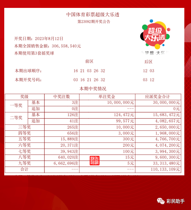 探索任选九最高奖金的奥秘，一场智慧与运气的较量任选九最高奖金多少钱