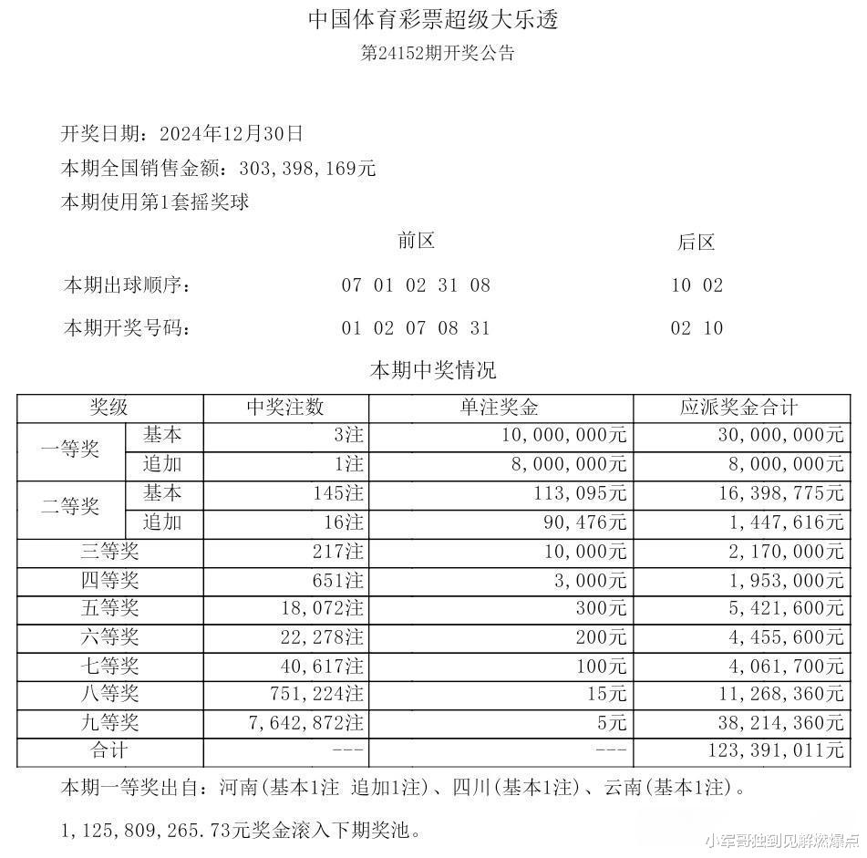 探寻幸运之光，揭秘体彩大乐透19047期开奖结果大乐透19017期开奖结果查询