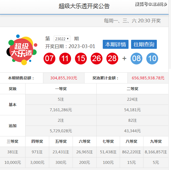梦想碰撞