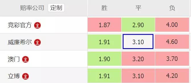 足球竞猜，如何理性投资，稳健获利足球竞猜怎么买挣钱的东西